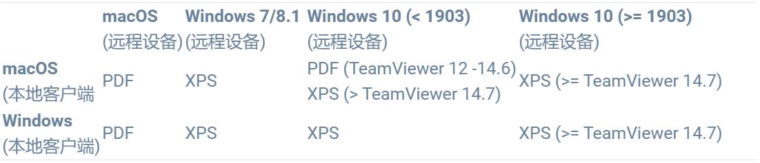 TeamViewer远程打印