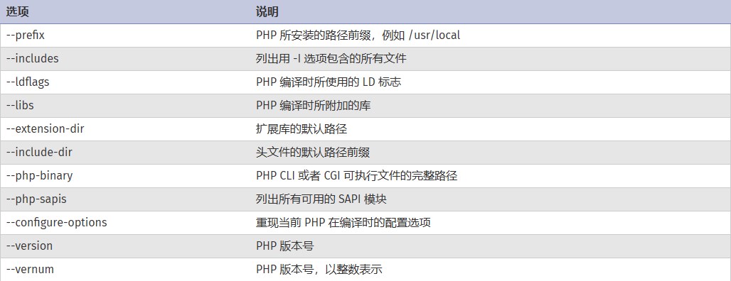 命令行选项