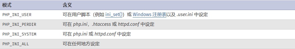 PHP配置可被设定范围
