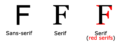 CSS字体