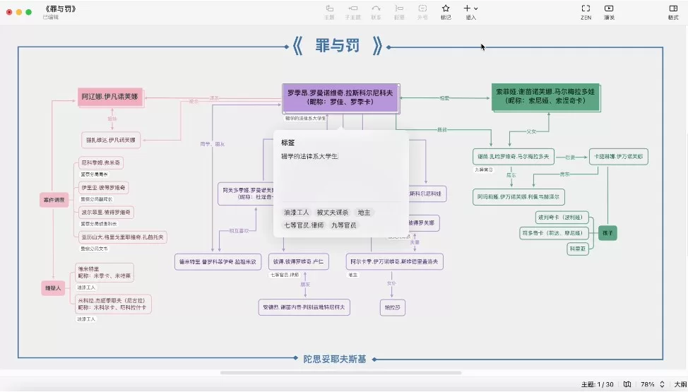 Xmind绘制人物关系图
