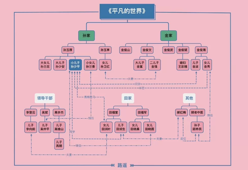 Xmind绘制人物关系图