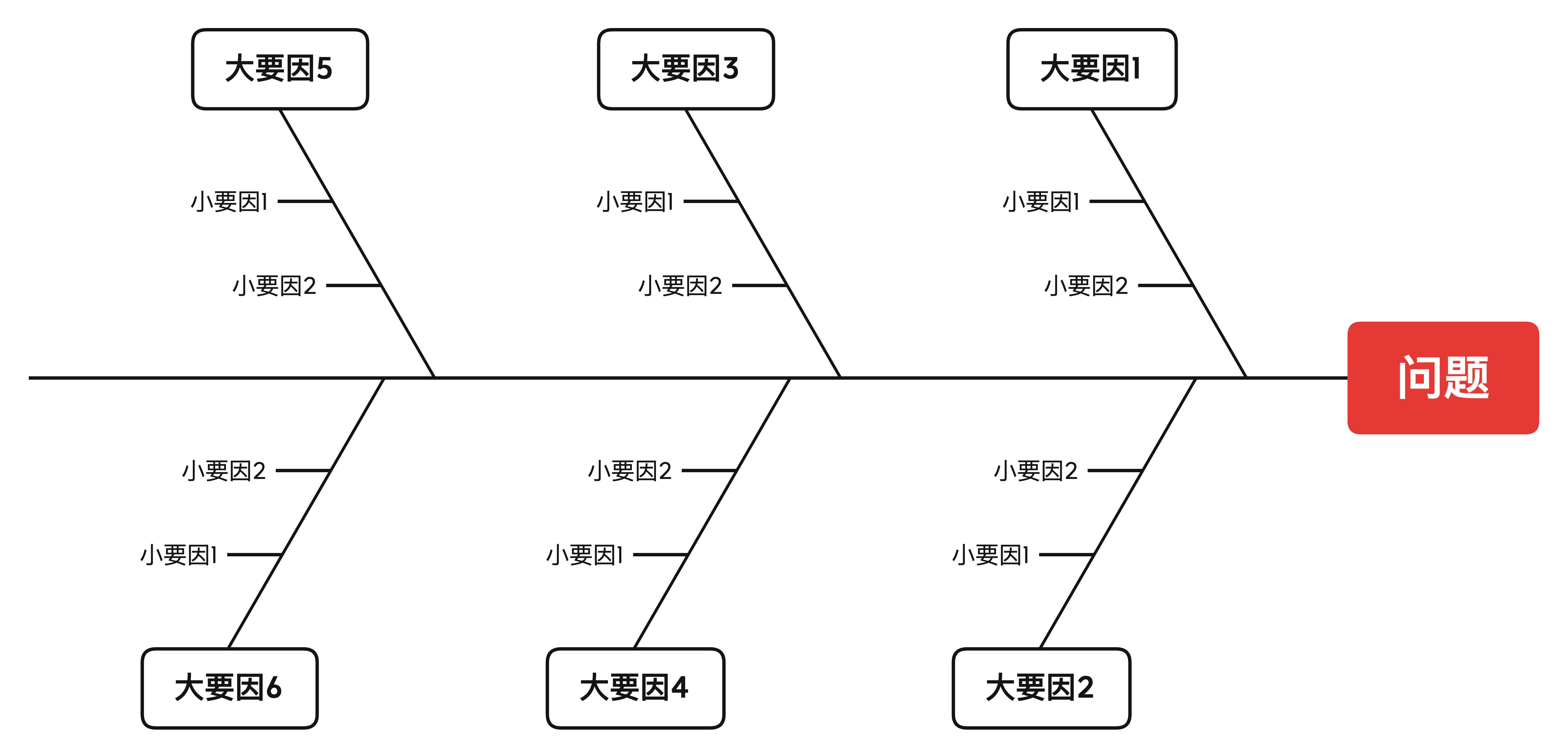 Xmind鱼骨图