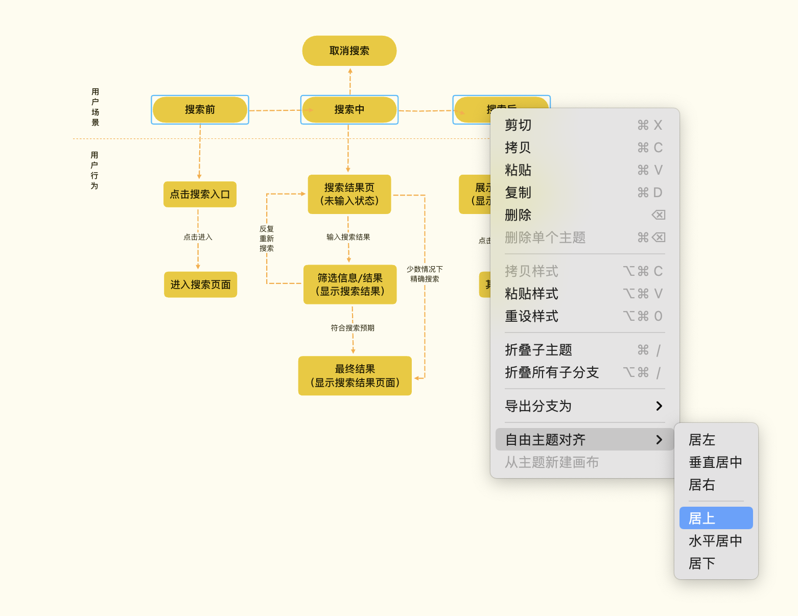 Xmind认知图