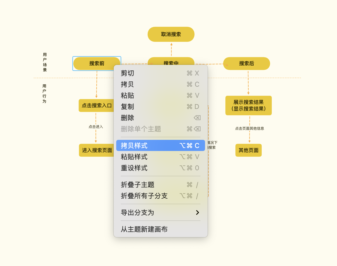 Xmind认知图