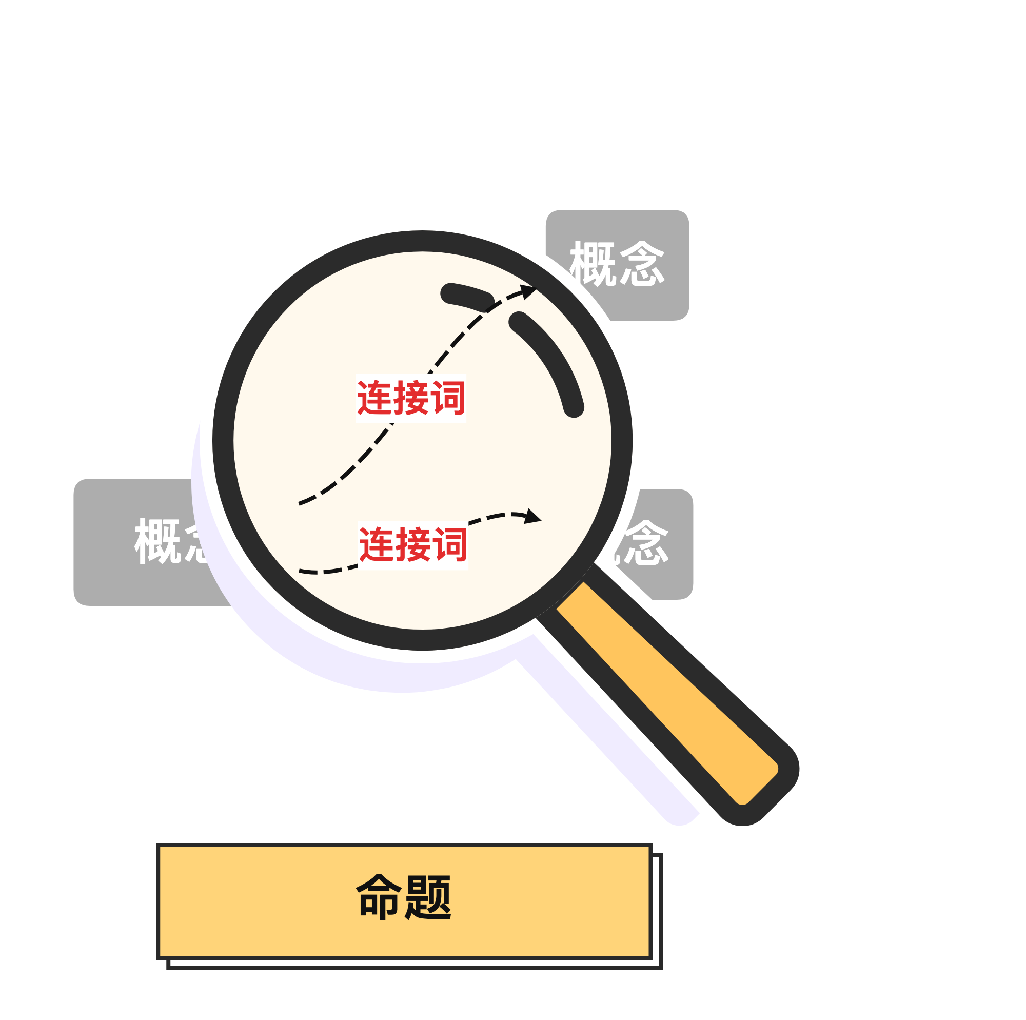 Xmind概念图