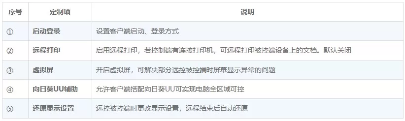 向日葵批量部署