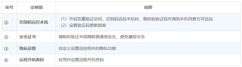 向日葵批量部署