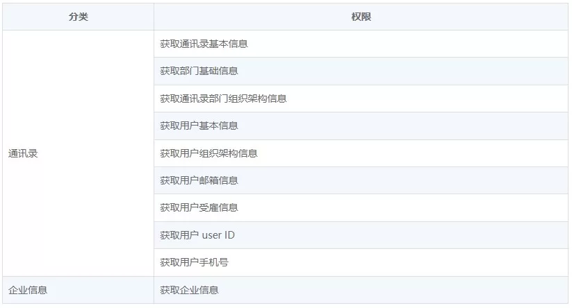 向日葵远程控制软件授权飞书