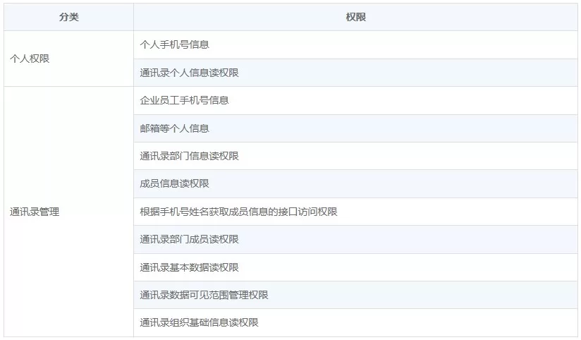 向日葵远程控制软件授权钉钉
