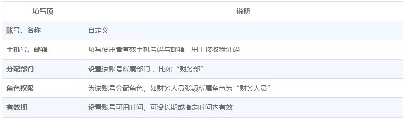 向日葵远程控制角色设置方法