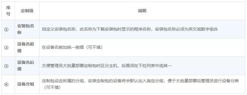 向日葵远程控制Windows版软件定制 