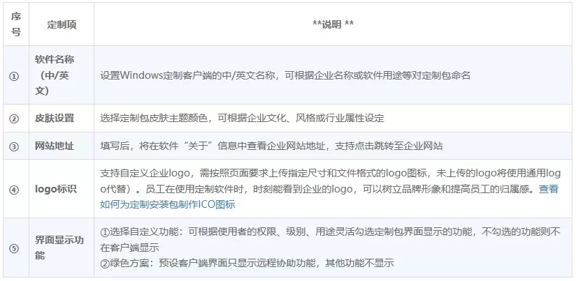 向日葵远程控制Windows版软件定制 
