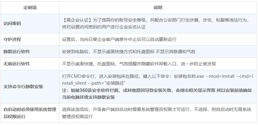 向日葵远程控制Windows版软件定制 