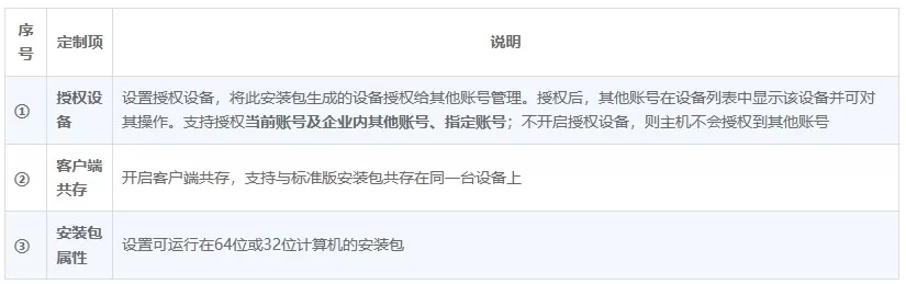 向日葵远程控制Windows版软件定制 