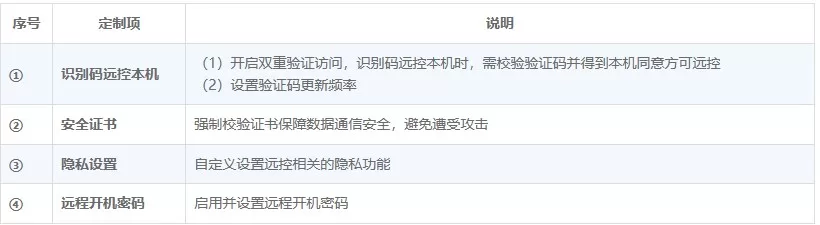 向日葵远程控制Windows版软件定制 