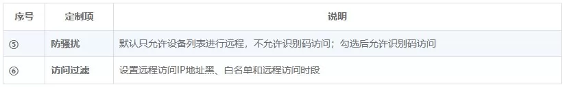 向日葵远程控制Windows版软件定制 