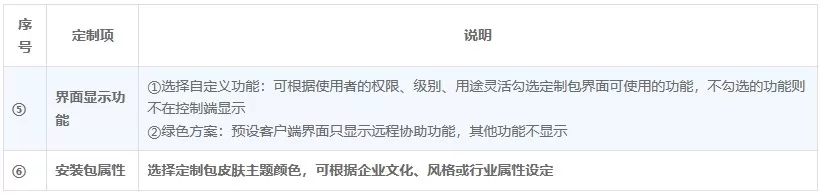 向日葵远程控制Windows版软件定制 
