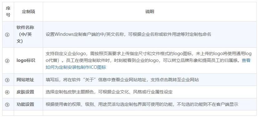 向日葵远程控制Android版软件定制