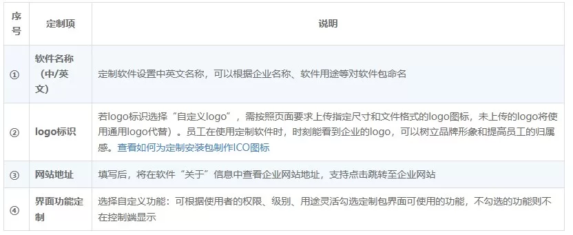 向日葵远程控制Android版软件定制