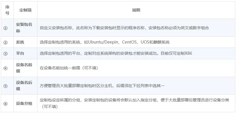 向日葵远程控制Linux版软件定制
