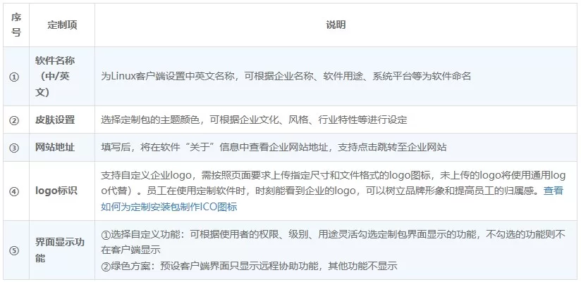 向日葵远程控制Linux版软件定制