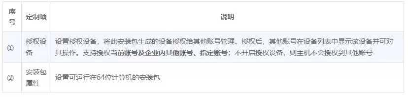 向日葵远程控制Linux版软件定制
