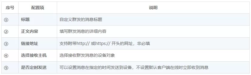 向日葵消息群发