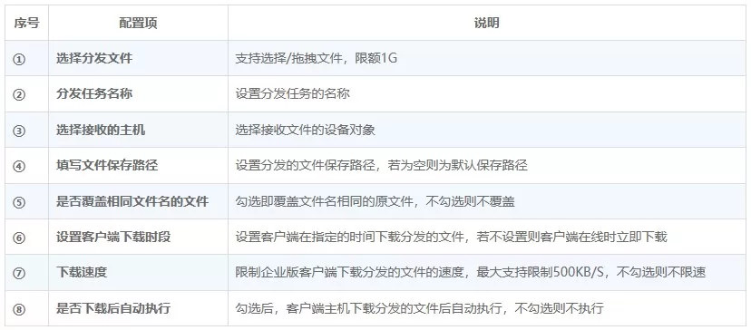 向日葵远程控制软件文件分发