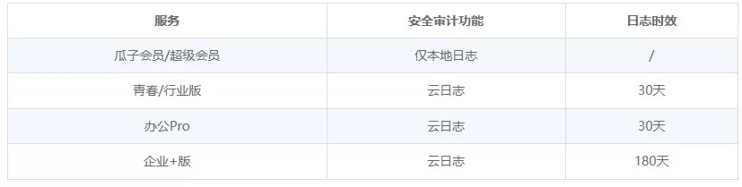 向日葵日志审计