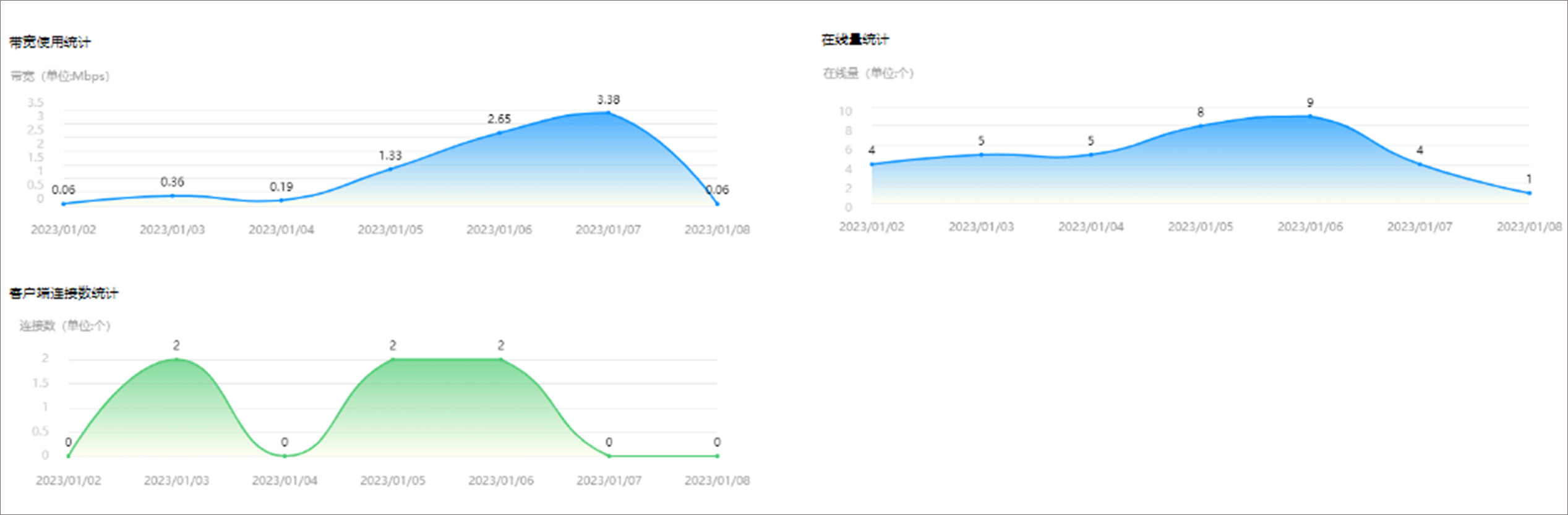 向日葵日志审计