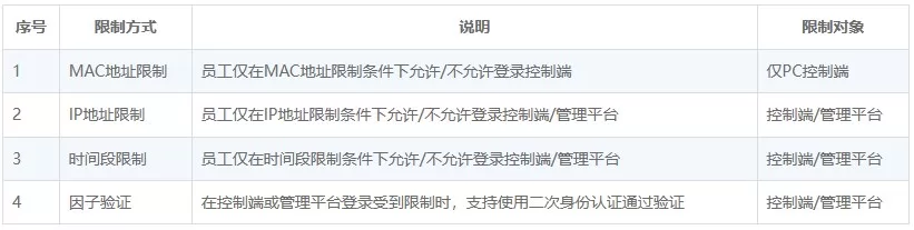 向日葵远程控制软件系统安全
