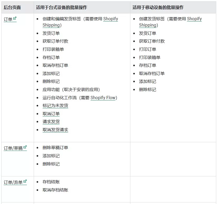 Shopify批量操作表