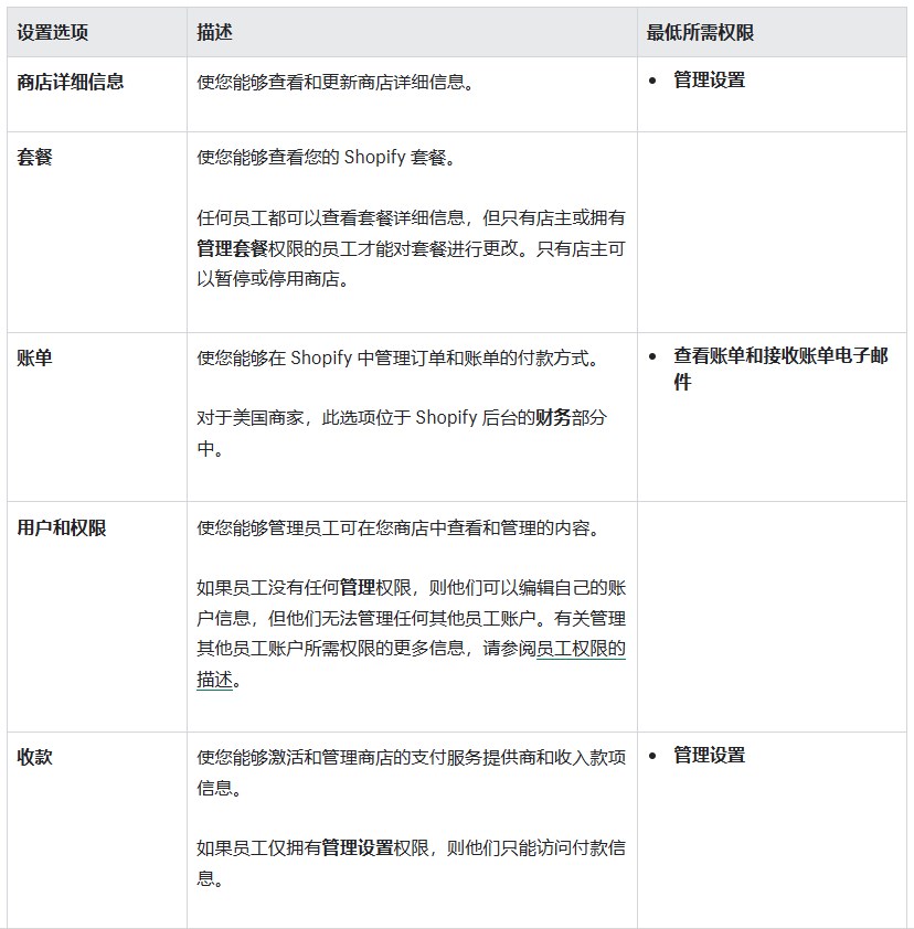 Shopify设置权限
