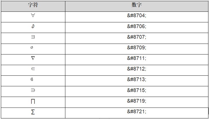 HTML数学符号