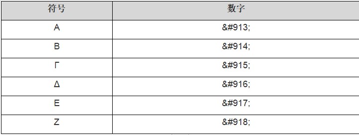 HTML希腊字母符号