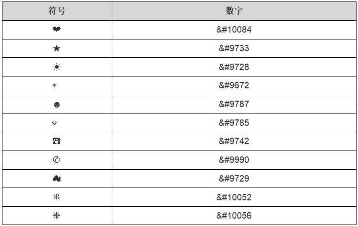 HTML数学符号