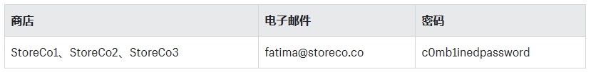 Shopify ID设置
