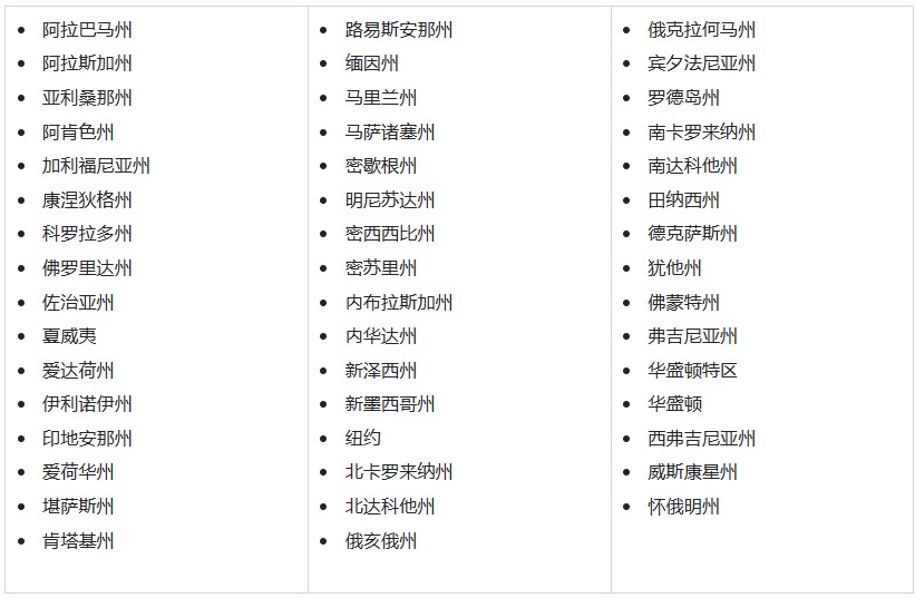 Shopify税费