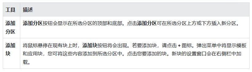 Shopify自定义模板