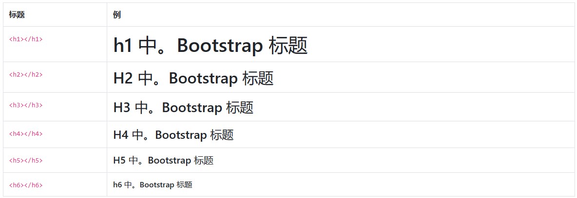 Bootstrap Reboot