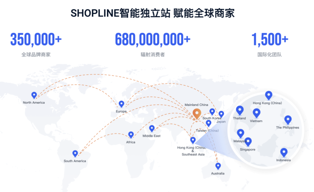 SHOPLINE平台优势