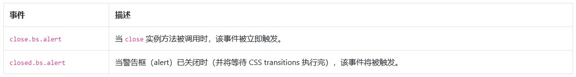 Bootstrap警告框