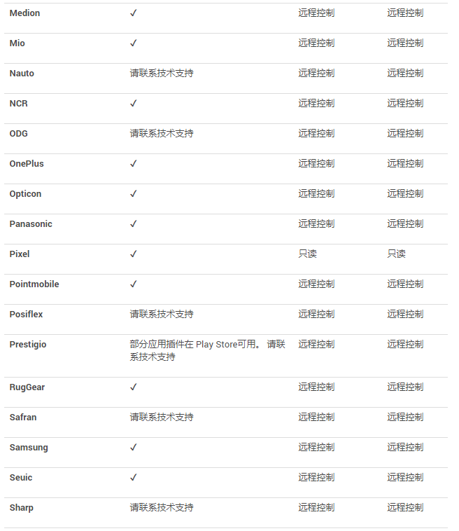 支持的制造商