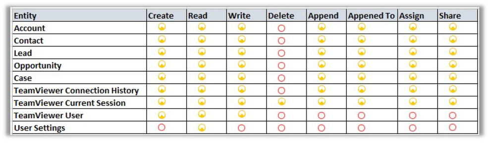TeamViewer Dynamics集成