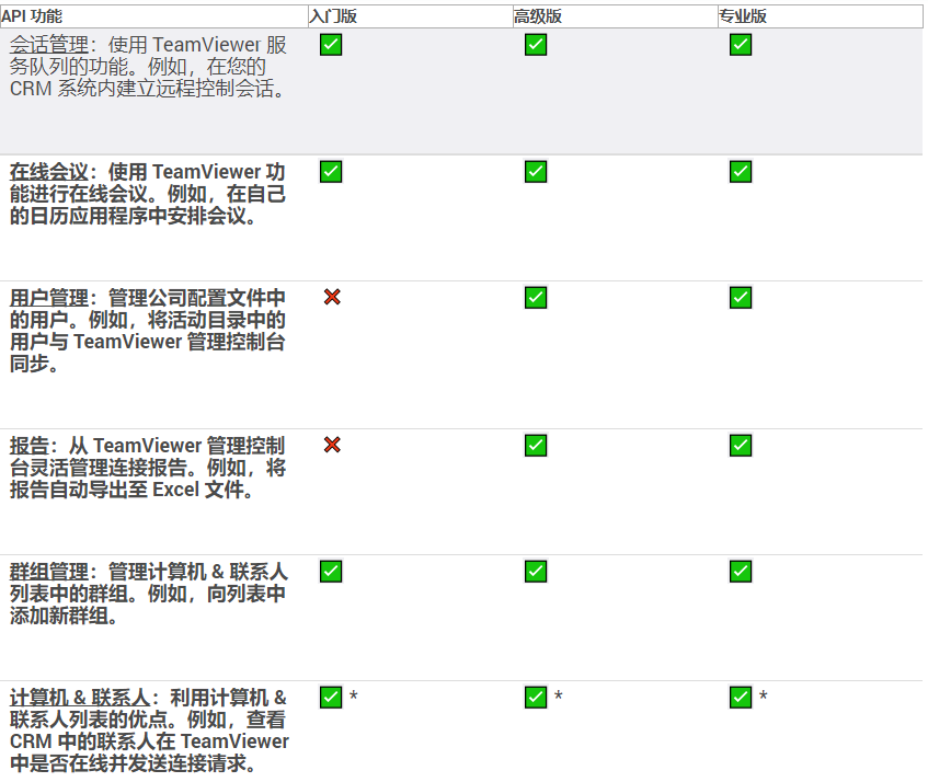 TeamViewer API
