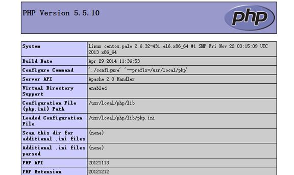 PHP中phpinfo函数的作用和使用方法
