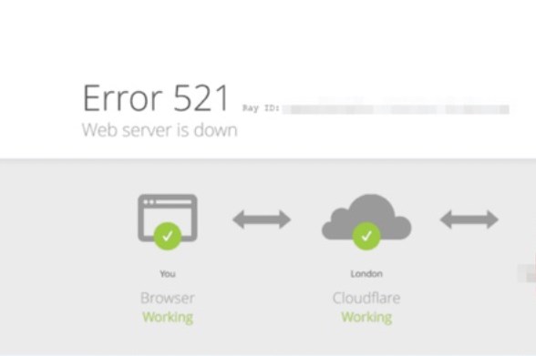 WordPress网站开启CloudFlare后显示521错误的解决方法