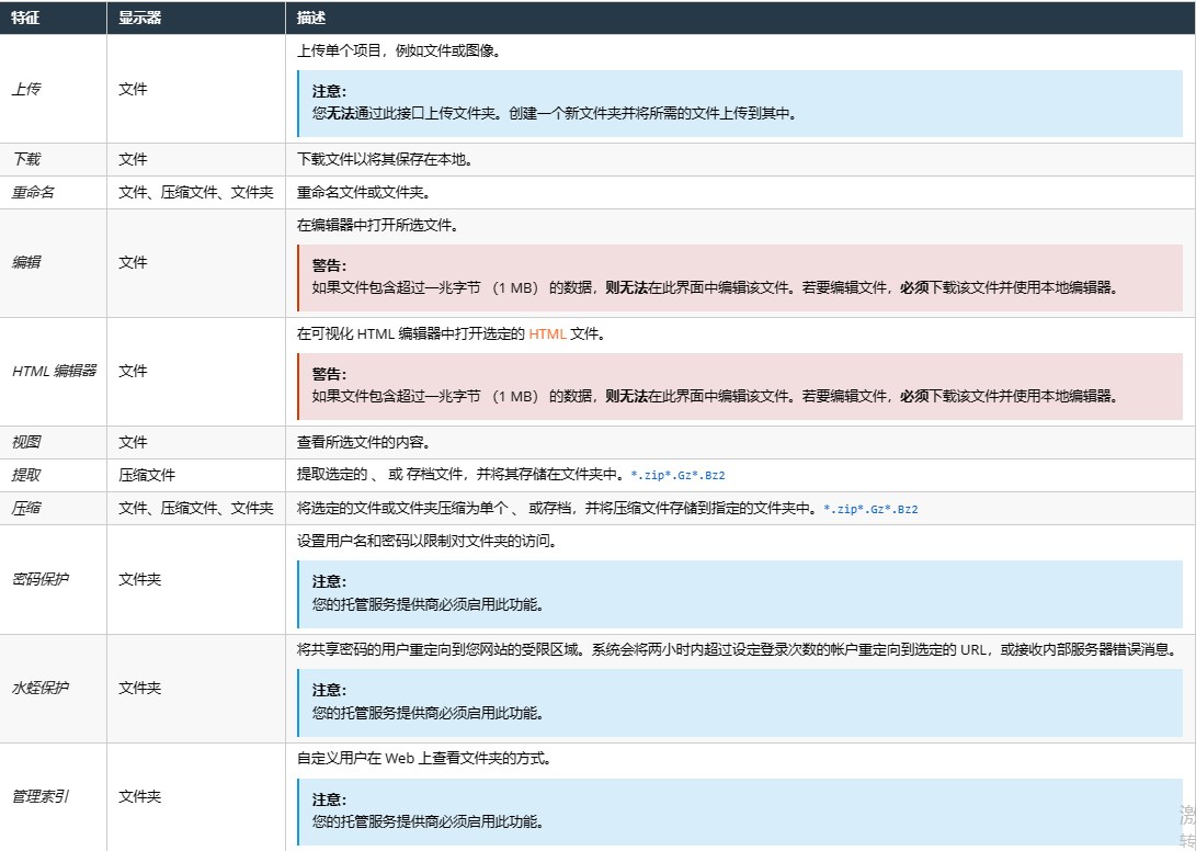 cPanel面板文件管理器