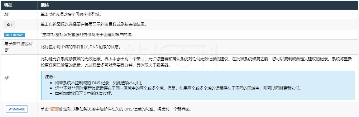 电子邮件送达率表
